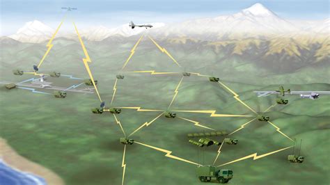 Military Communications Systems